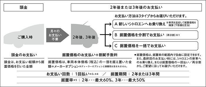 ツーステップ・プランご存知ですか？